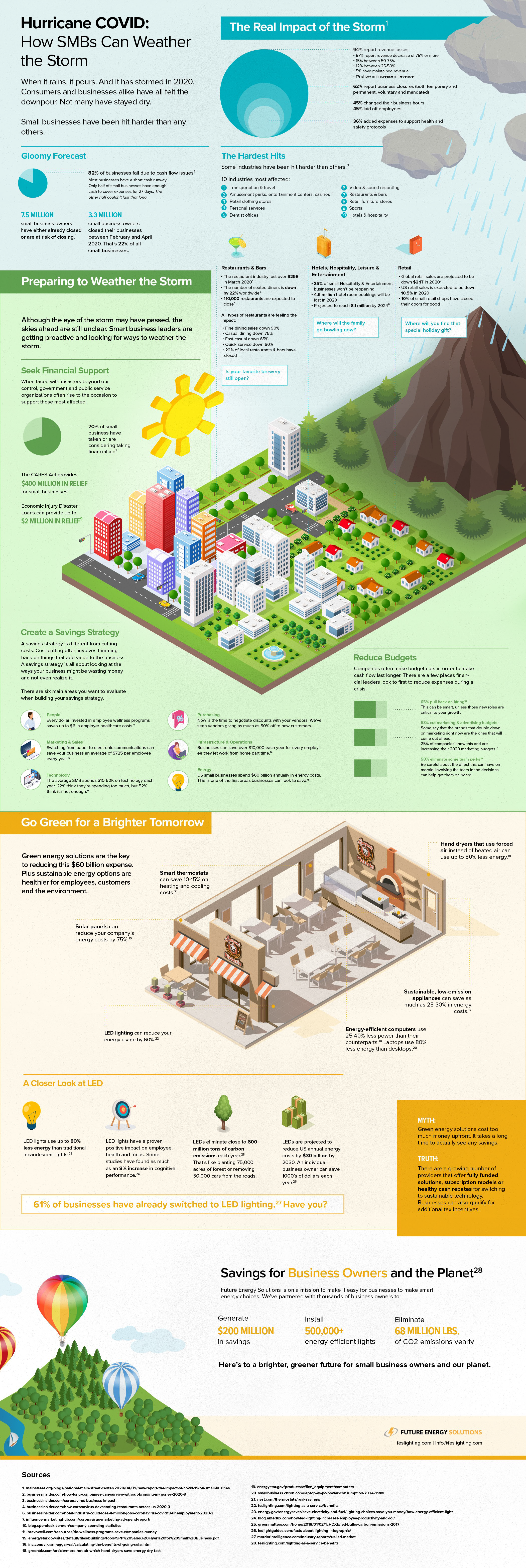 covid-19 business impact infographic
